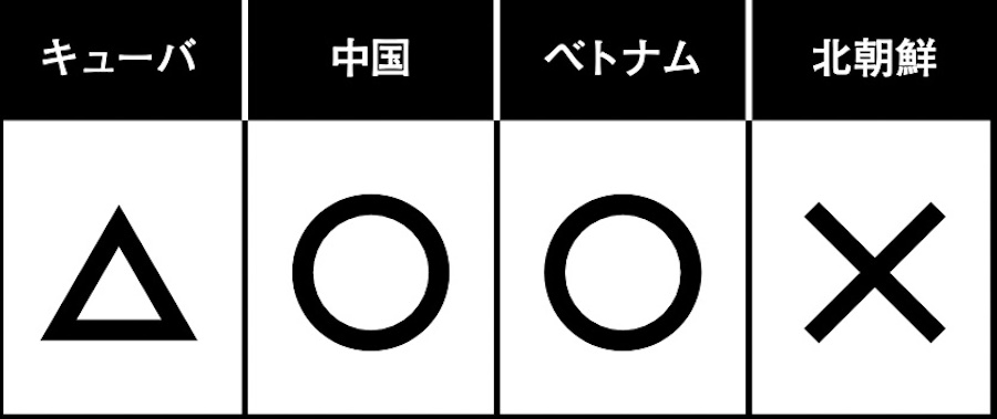 <p>早い時期に経済の自由化を図った中国やベトナムは、経済面だけみると資本主義といってもいいほど。それに比べるとキューバはまだまだ。北朝鮮も海外同胞へ投資誘致を呼びかけているらしいが…。</p>
