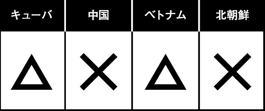 <p>社会主義の理想は「平等」だけど、自由な経済活動が可能になれば貧富の差も当然出てくる。キューバでもやはり例外ではなく、外貨を稼ぐことのできる人とそうでない人の貧富の差が拡大しつつある。</p>
