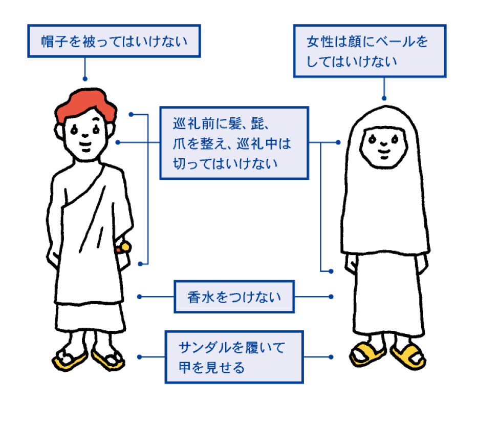 男性は縫い目のない木綿の布を2枚を用意して、1枚は上半身へ、1枚は腹に巻く。これをイフラーム（巡礼服）と呼ぶ。女性は通常の服装でよいが、顔は覆ってはいけない。
