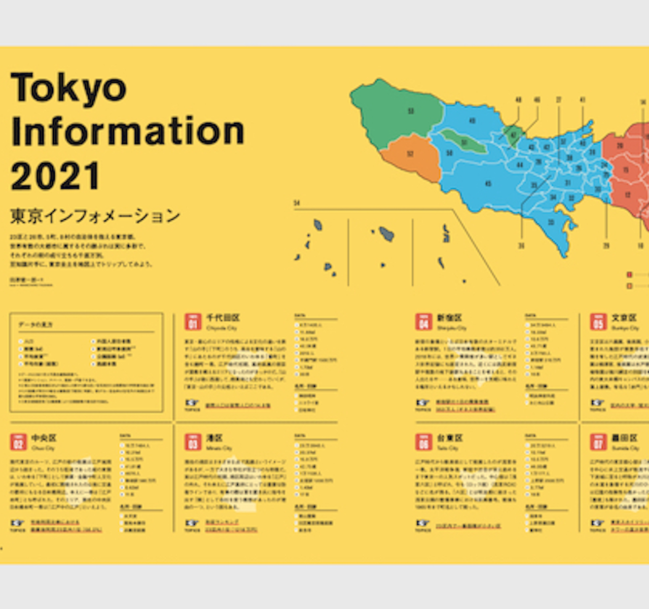 #What's 東京?
東京23区の今昔Q&A
いくつ答えられるかな?